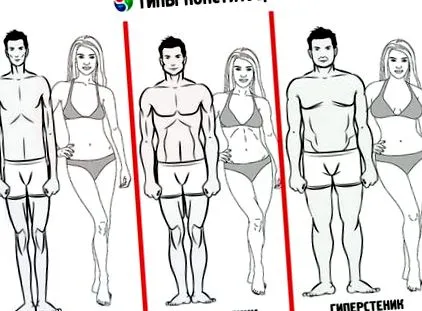 figurii