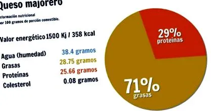 majorero