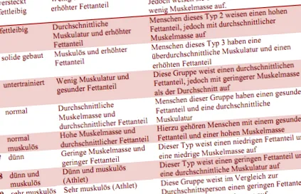 testelemzés megfelelő