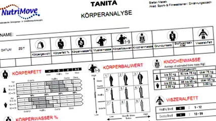 nutrimove testelemzés