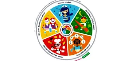 disc