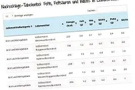 megelőzési táplálkozásterápiás