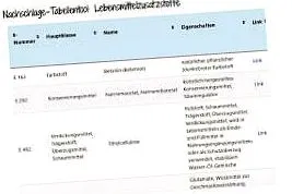 táplálkozásterápiás