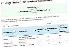 oldal táplálkozási