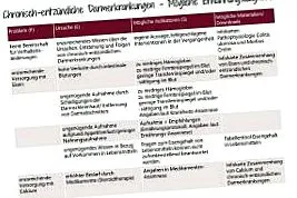 táplálkozásterápiás