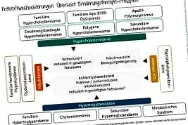társaság megelőzési