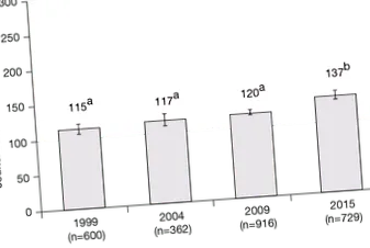 copiilor