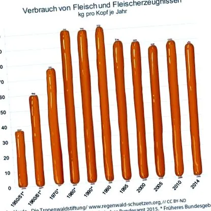 consumul