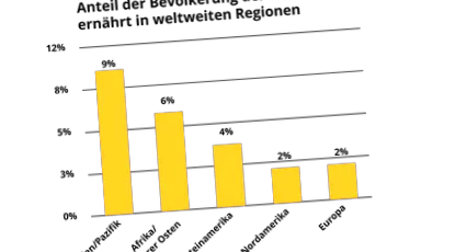 devii