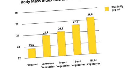 trebui