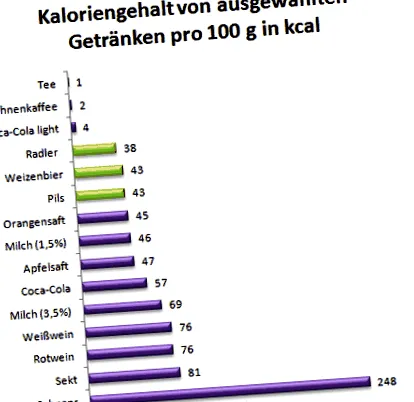 калорично