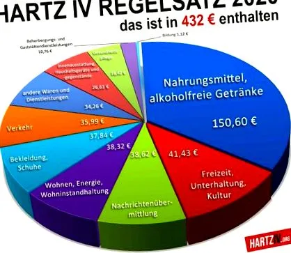 hartz