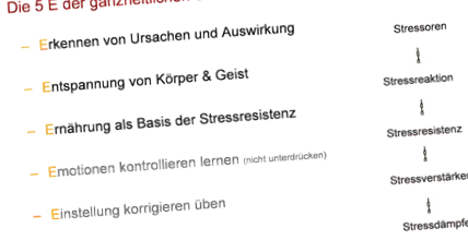 stresszel