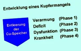 oligoelementul