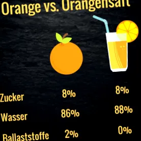 facsart narancslé