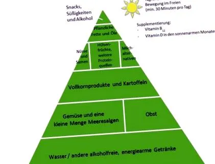 táplálkozással