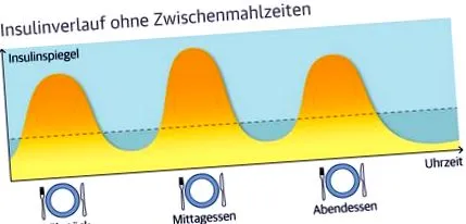 böjt