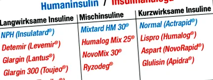diabetes típusú