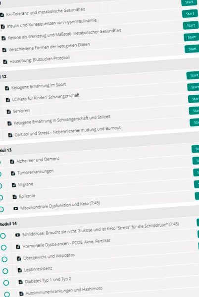 кетогената диета