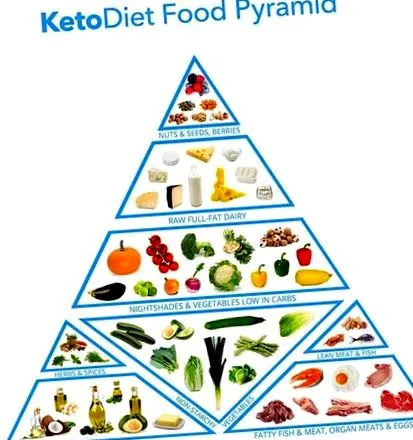 keto