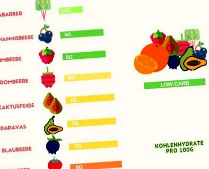 keto