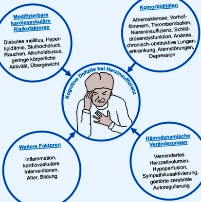 insuficiența