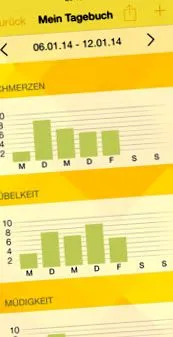 ráksegély