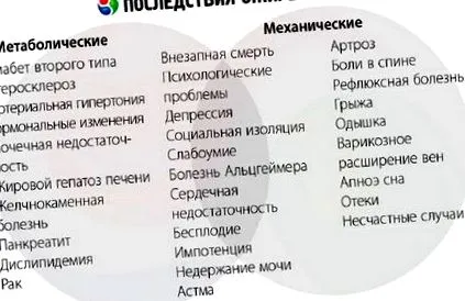 morbidă