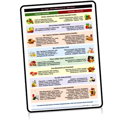 élelmiszerboltlisták