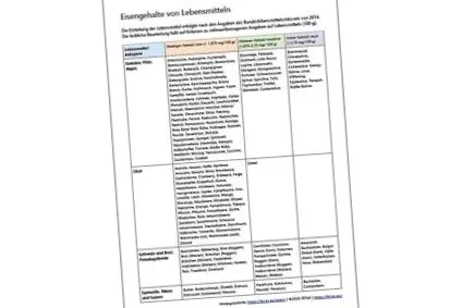 élelmiszerboltlisták