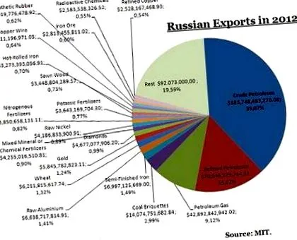 американські сізіф