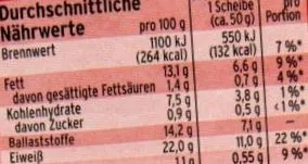 ketogén alacsony