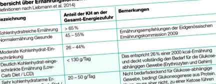 conținut carbohidrați