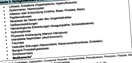 microhematuria