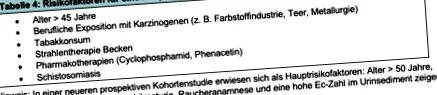 microhematuria