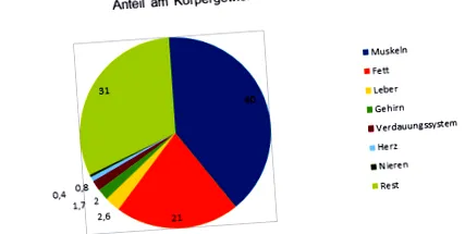 învinge