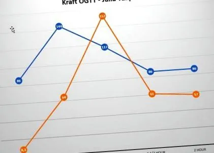 lchf