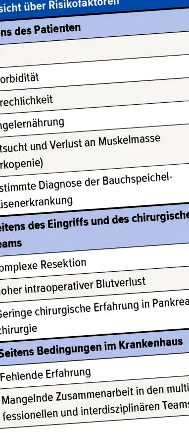 hasnyálmirigy-műtétben universimed