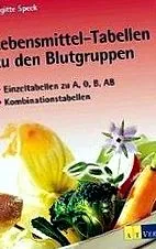 vércsoport könyvével