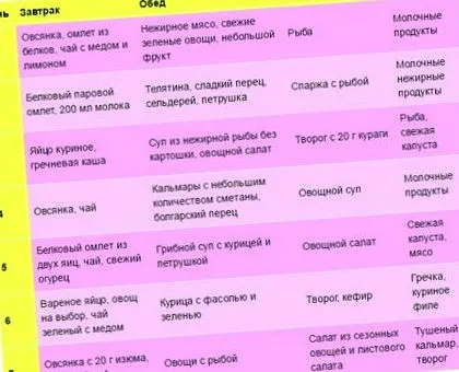 телото