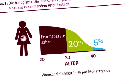 hormonális rendellenességek