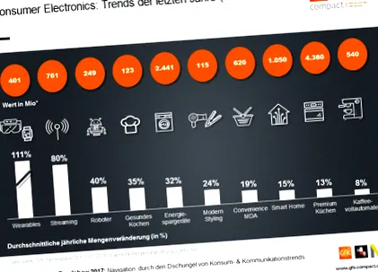 trend
