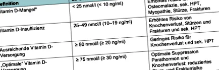 medix