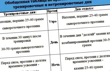 otrăvirii