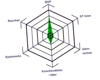 endocarditisben endocarditisben