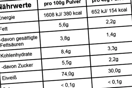 protein