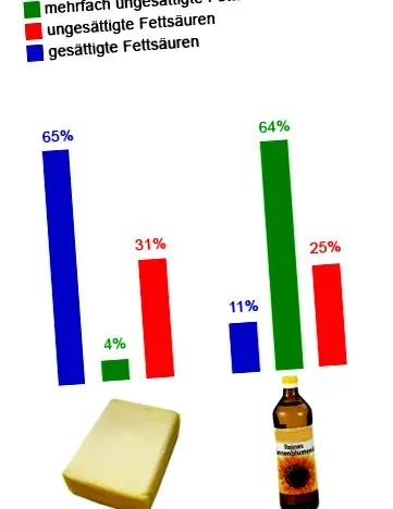cunoștințe