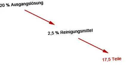 domeniul