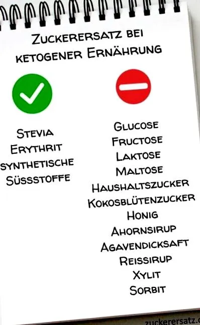 ketogén