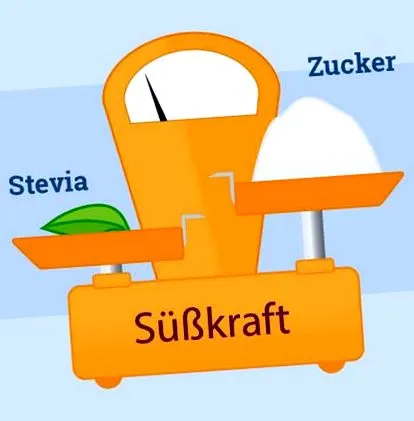 zahăr alternative